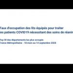 FranceSoir Utilisation des lits équipés Covid19 dans les 30 départements les plus touchés