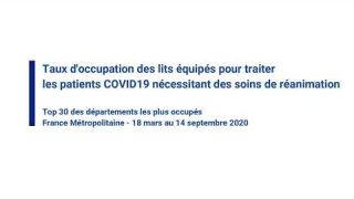 FranceSoir Utilisation des lits équipés Covid19 dans les 30 départements les plus touchés