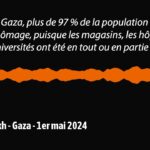 1er mai amer à Gaza: moins de 3% de la population est encore au travail