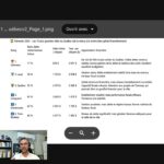 Endettement et Bilan des 10 plus grandes villes au Québec Endettement et Bilan des 10 plus grandes villes au Québec