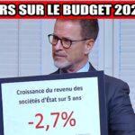 Budget 2026 2027 – Le 7e déficit d&rsquo;affilée de la CAQ démonté